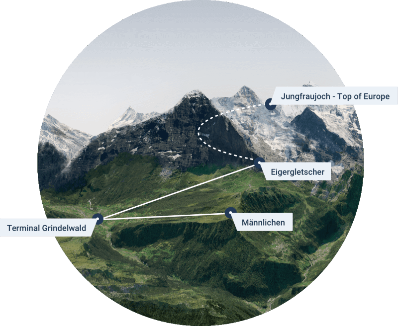 Map-Jungfrau-Circle-2